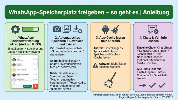 WhatsApp-Speicherplatz freigeben – so geht es | Anleitung