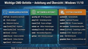 Wichtige CMD-Befehle – Anleitung und Übersicht | Windows 11/10