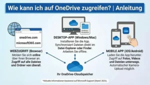 Wie kann ich auf OneDrive zugreifen? | Anleitung