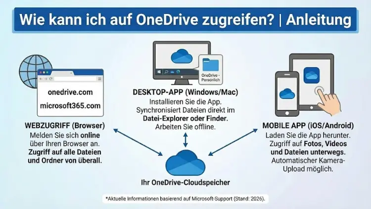 Wie kann ich auf OneDrive zugreifen? | Anleitung