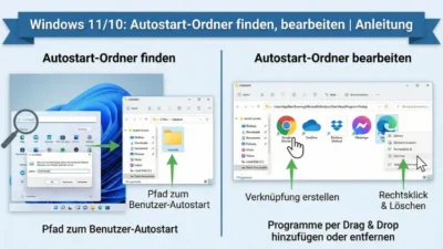 Windows 11/10: Autostart-Ordner finden, bearbeiten | Anleitung