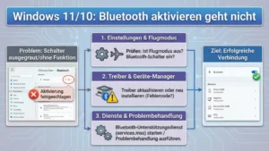 Windows 11/10: Bluetooth aktivieren geht nicht | Lösung