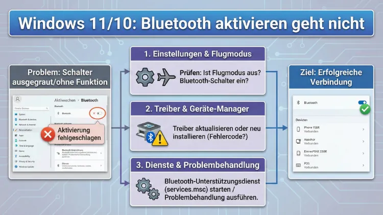 Windows 11/10: Bluetooth aktivieren geht nicht | Lösung