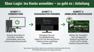 Xbox-Login: Ins Konto anmelden – so geht es | Anleitung