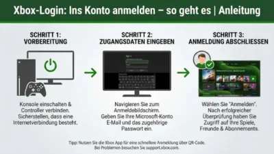 Xbox-Login: Ins Konto anmelden – so geht es | Anleitung