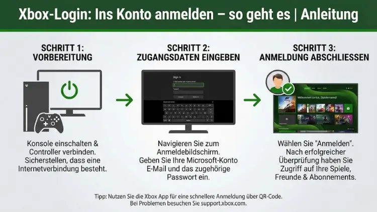 Xbox-Login: Ins Konto anmelden – so geht es | Anleitung