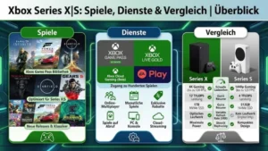 Xbox Series X|S: Spiele, Dienste & Vergleich | Überblick