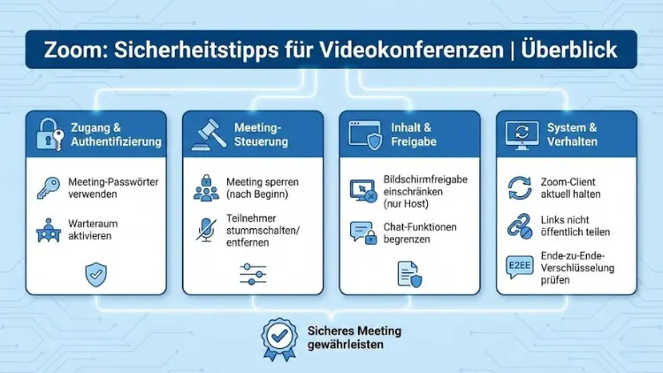 Zoom: Sicherheitstipps für Videokonferenzen | Überblick