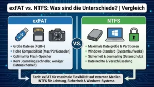 exFAT vs. NTFS: Was sind die Unterschiede? | Vergleich