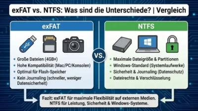 exFAT vs. NTFS: Was sind die Unterschiede? | Vergleich