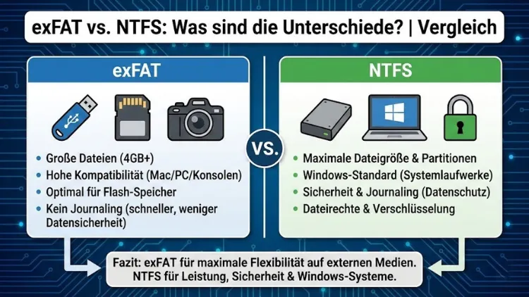 exFAT vs. NTFS: Was sind die Unterschiede? | Vergleich