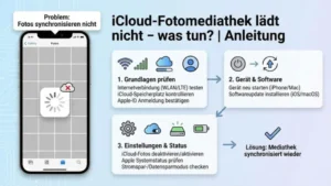 iCloud-Fotomediathek lädt nicht – was tun? | Anleitung