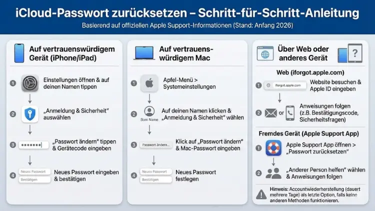 iCloud-Passwort zurücksetzen – Schritt-für-Schritt-Anleitung