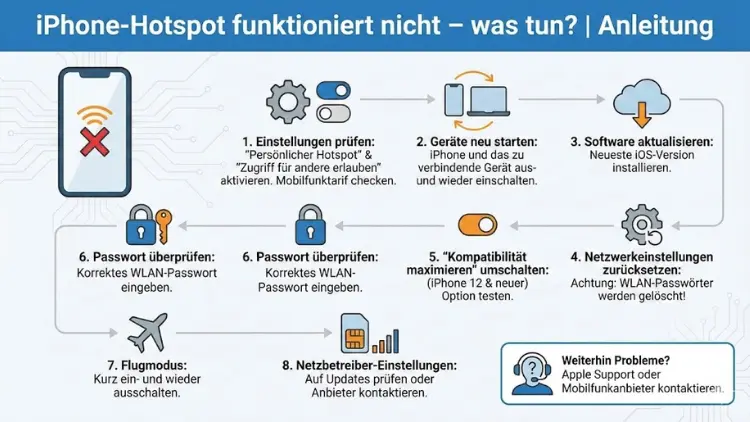 iPhone-Hotspot funktioniert nicht – was tun? | Anleitung
