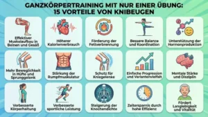 15 Gründe, jeden Tag Kniebeugen zu machen