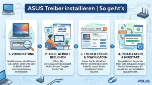 ASUS Treiber installieren | So geht’s