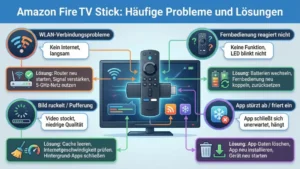 Amazon Fire TV Stick: Häufige Probleme und Lösungen