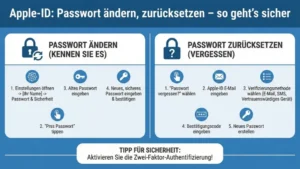 Apple-ID: Passwort ändern, zurücksetzen – so geht’s sicher
