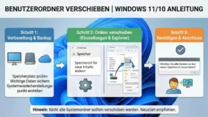 Benutzerordner verschieben | Windows 11/10 Anleitung