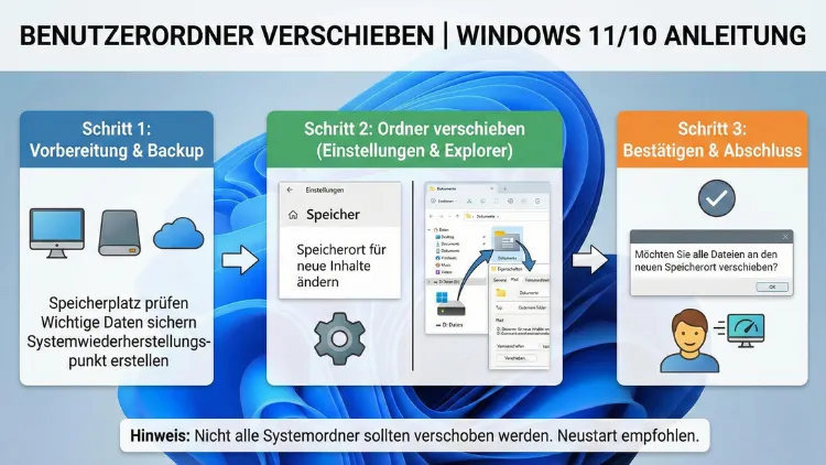 Benutzerordner verschieben | Windows 11/10 Anleitung