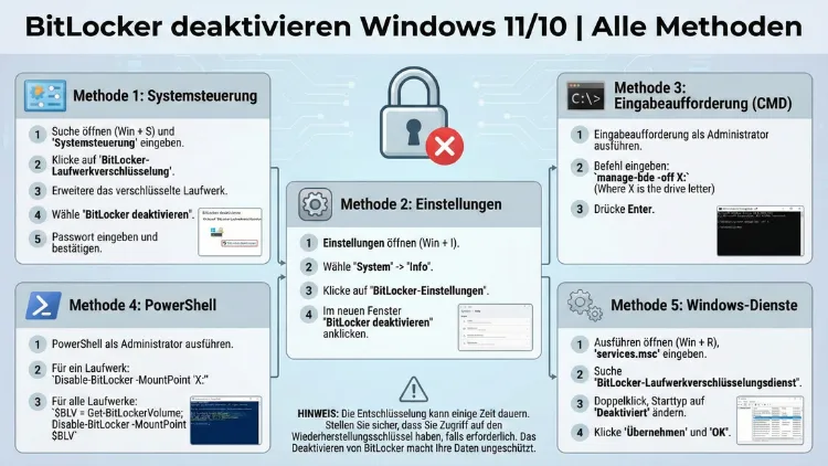 BitLocker deaktivieren Windows 11/10 | Alle Methoden