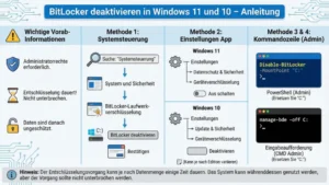 BitLocker deaktivieren in Windows 11 und 10 – eine Anleitung