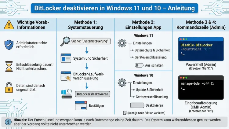 BitLocker deaktivieren in Windows 11 und 10 – eine Anleitung