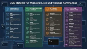 CMD-Befehle für Windows: Liste und wichtige Kommandos