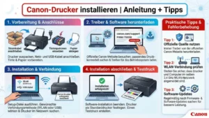 Canon-Drucker installieren | Anleitung + Tipps