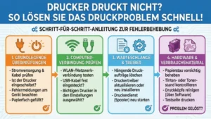 Drucker druckt nicht? So lösen Sie das Druckproblem schnell
