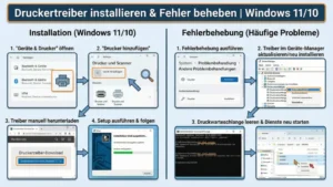 Druckertreiber installieren & Fehler beheben | Windows 11/10