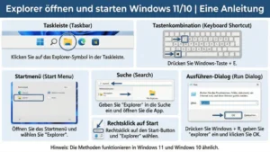 Explorer öffnen und starten Windows 11/10 | Eine Anleitung