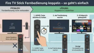 Fire TV Stick Fernbedienung koppeln – so geht’s einfach