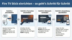 Fire TV Stick einrichten – so geht’s Schritt für Schritt