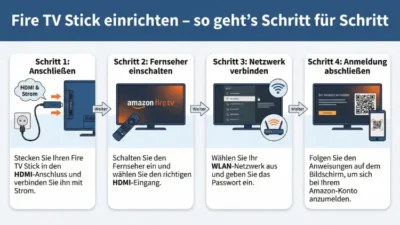 Fire TV Stick einrichten – so geht’s Schritt für Schritt