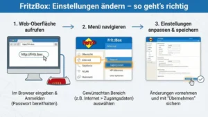 FritzBox: Einstellungen ändern – so geht’s richtig