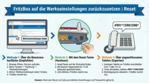 FritzBox auf die Werkseinstellungen zurückzusetzen | Reset