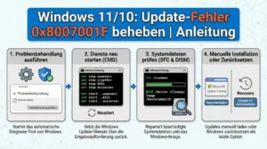 Windows 11/10: Update-Fehler 0x8007001F beheben | Anleitung