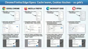 Chrome/Firefox/Edge/Opera: Cache leeren, Cookies löschen – so geht’s