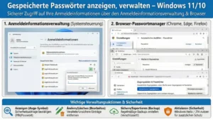 Gespeicherte Passwörter anzeigen, verwalten – Windows 11/10