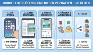 Google Fotos öffnen und Bilder verwalten – so geht’s