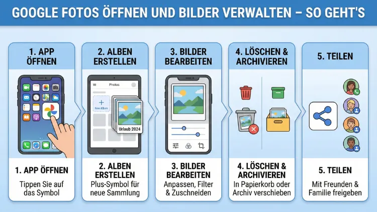 Google Fotos öffnen und Bilder verwalten – so geht’s