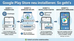 Google Play Store neu installieren: So geht’s