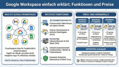 Google Workspace einfach erklärt: Funktionen und Preise