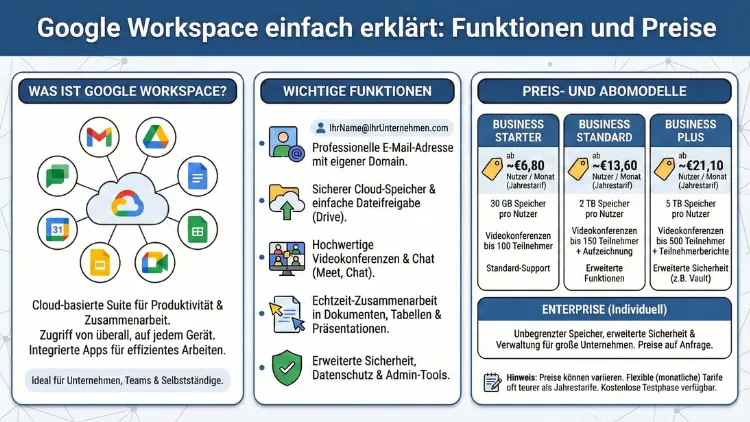 Google Workspace einfach erklärt: Funktionen und Preise