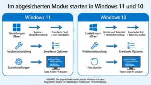Im abgesicherten Modus starten in Windows 11 und 10