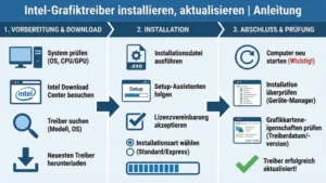 Intel-Grafiktreiber installieren, aktualisieren | Anleitung