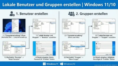 Lokale Benutzer und Gruppen erstellen | Windows 11/10