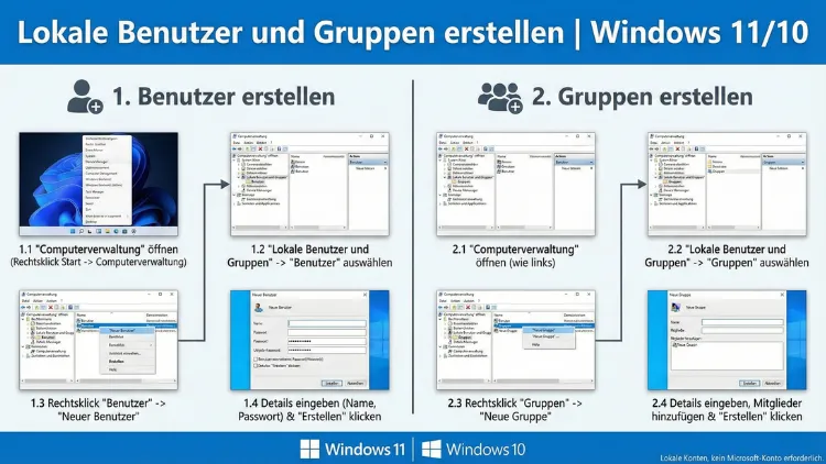 Lokale Benutzer und Gruppen erstellen | Windows 11/10