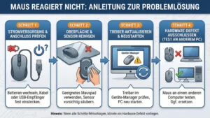 Maus reagiert nicht: Anleitung zur Problemlösung
